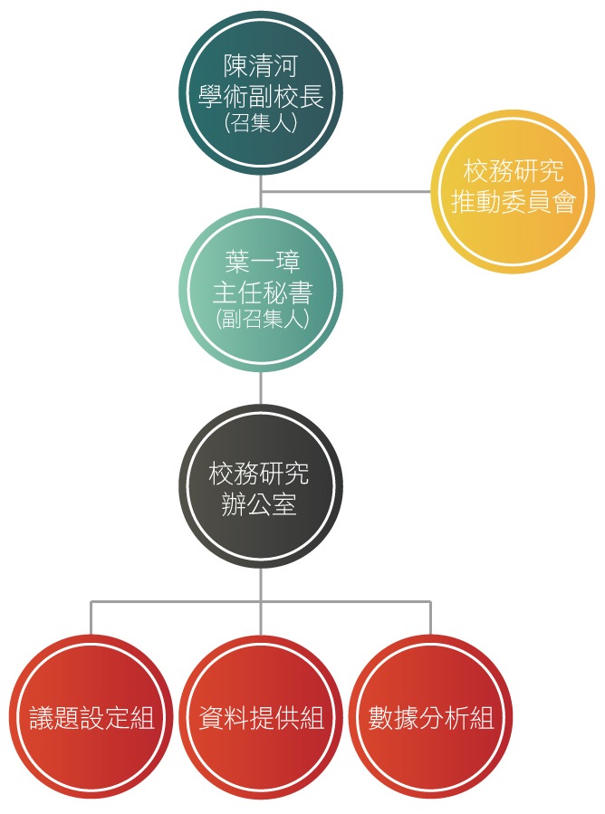 ir-organization